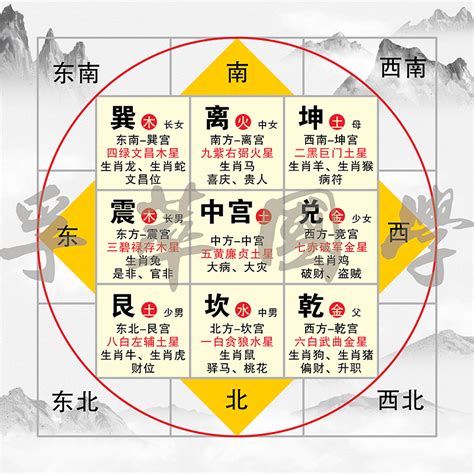 九宫格方位|风水九宫图方位图解 风水九宫格对应方位图片